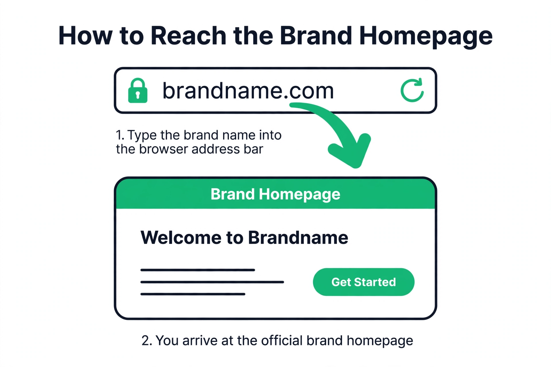 Browser address bar with a brand name pointing to that brand homepage