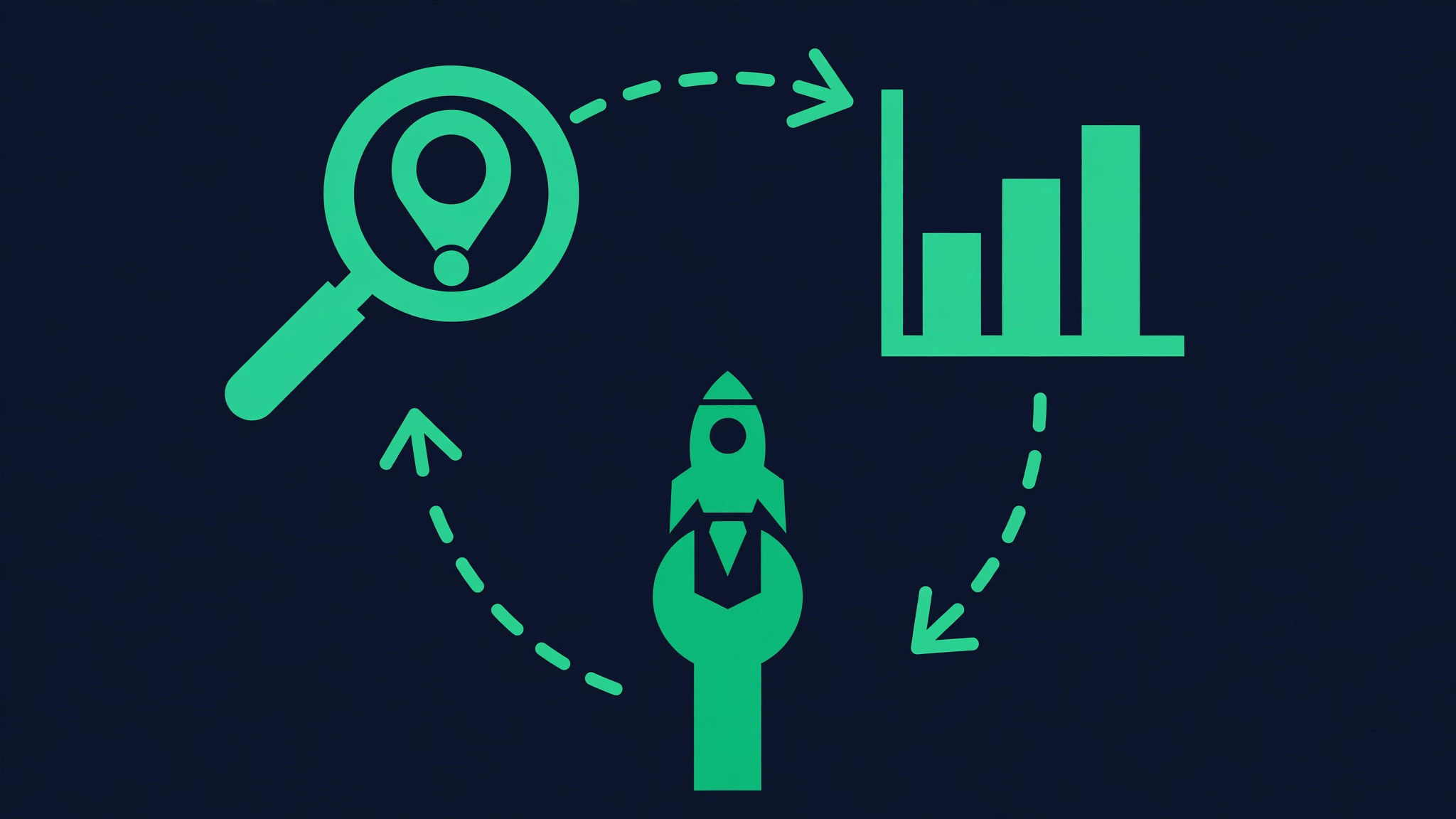 Circular workflow loop connecting rank checking and Search Console analysis