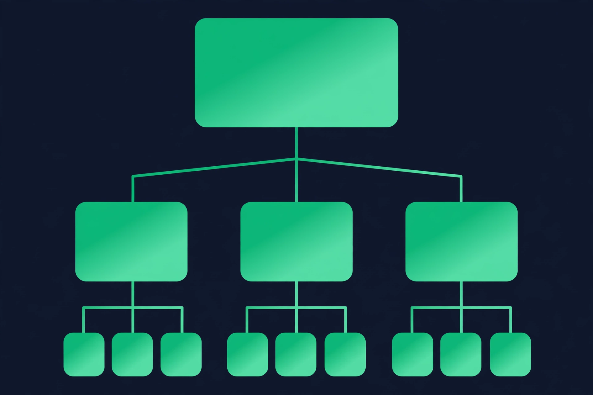 Diagram of a heading hierarchy tree showing one H1 branching into H2s and H3s